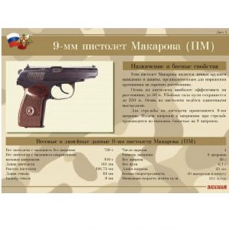 Плакаты "9-мм пистолет Макарова"