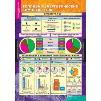 География России. Хозяйство и географические районы 9 кл  (15 табл.)