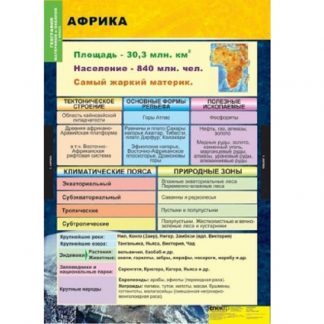 География. Материки и океаны. 7 кл  (10 табл.)
