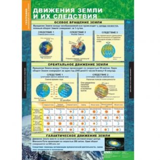 География. Начальный курс 6 кл  (12 табл)