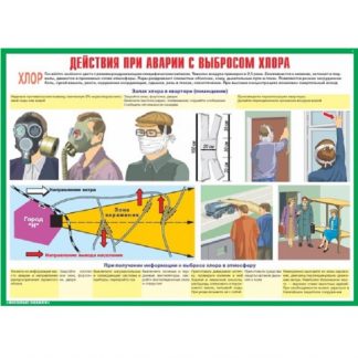 Плакаты "Действия населения при авариях и катастрофах техногенного характера" (10 пл. ф.А3)
