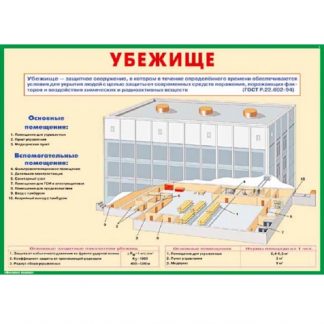 Плакаты "Защитные сооружения ГО" (10 пл. ф.А3)