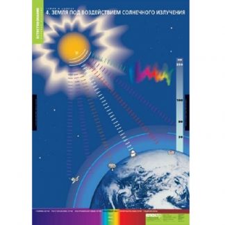 Земля и Солнце (4 табл.)
