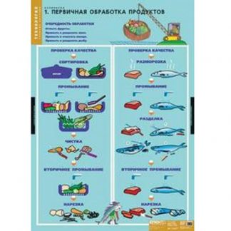 Кулинария (20 таблиц)