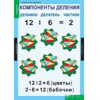 Математика 2 класс  (8 таблиц)