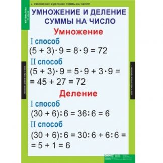Математика 3 класс  (8 таблиц)