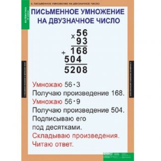 Математика 4 класс (8 таблиц)