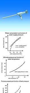 Насос водоструйный