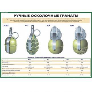 Плакаты "Огневая подготовка" (10 пл. ф.А3)