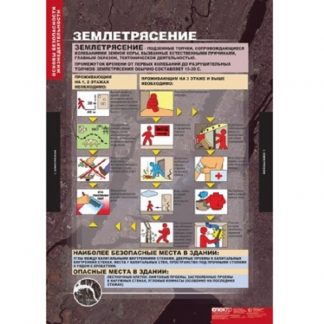 Плакаты "Основы безопасности жизнедеятельности" (13 шт.)