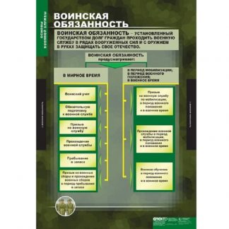 Плакаты "Основы военной службы" (10 пл.)