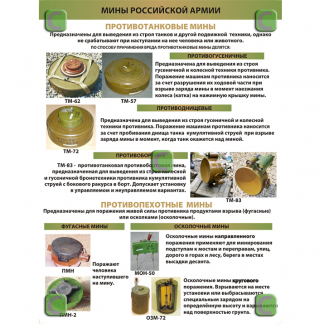 Плакат "Мины Российской армии"  (ф. А2)