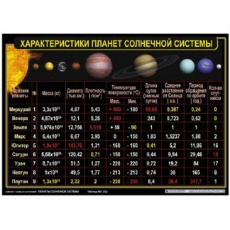 Таблицы "Планеты солнечной системы" (12 шт.)