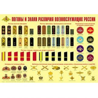 Плакат "Погоны и знаки различия военнослужащих России"(ф.А2)