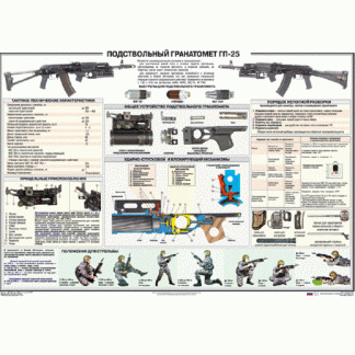 Плакат "Подствольный гранатомет ГП-25"