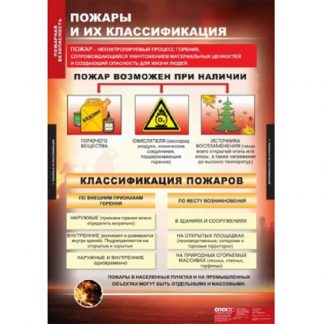 Плакаты "Пожарная безопасность" (11 шт.)