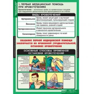 Плакаты "Правила оказания первой медицинской помощи"