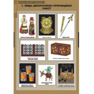 Плакаты "Декоративно прикладное творчество. Создание изделий из древесины и металлов."