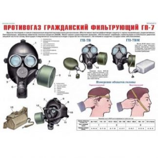 Плакаты "Средства защиты органов дыхания-противогазы, респираторы"