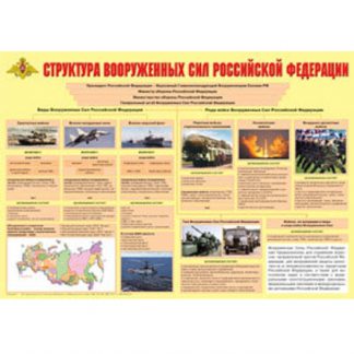 Плакат "Структура Вооруженных Сил РФ" (ф.А2)