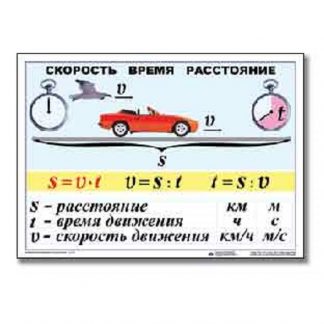 Таблицы по математике обобщающие (9 шт.)