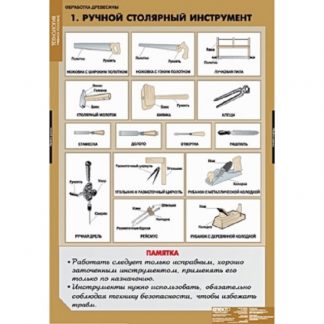 Плакаты "Технология обработки древесины"