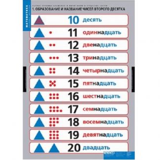 Устные приемы сложения и вычитания в пределах сотни (4 табл.)