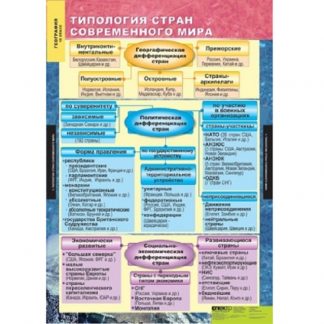Экономическая и социальная география мира 10 класс (12 таблиц)