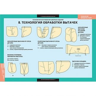 Печатные материалы