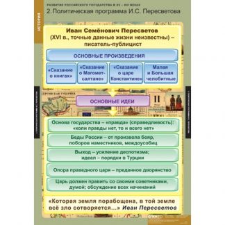 Таблицы демонстрационные
